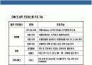 정보 기술(IT) & 경영(management) 19페이지