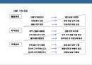 정보 기술(IT) & 경영(management) 27페이지