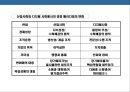 정보 기술(IT) & 경영(management) 35페이지