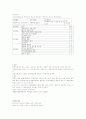 뇌수종(Hydrocephalus)케이스스터디/간호진단/간호력/문헌고찰/뇌출혈 7페이지