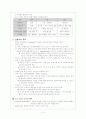 신생아실 daily report 2페이지