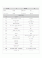 이비인후과,안과 용어정리 4페이지