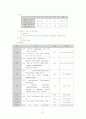 응급실 실습 레포트(사례관리) 91페이지