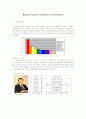 [마케팅원론]롯데제과 '드림카카오' 마케팅전략 분석 및 향후전망 2페이지