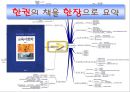 [교육학] 마인드 맵의 모든 것 (수업 지도안) 27페이지