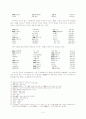 교훈가사 연구 - 작자가 알려진 조선조 작품들 중심으로 4페이지
