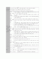 인간행동과 사회환경 11페이지