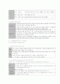 인간행동과 사회환경 12페이지