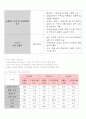 자전거시장의 동향 4페이지