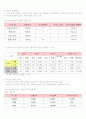 자전거시장의 동향 5페이지