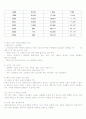 자전거시장의 동향 6페이지