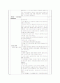 [간호학]신생아중환자실Check list 26페이지