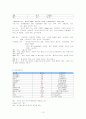 AGE case study(급성위장염) 14페이지