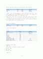 AGE case study(급성위장염) 15페이지