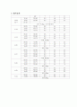 [소화기내과GI케이스스터디]L-C & Hepatic, encephalopathy,S/P SAH케이스스터디 6페이지