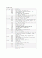 [소화기내과GI케이스스터디]L-C & Hepatic, encephalopathy,S/P SAH케이스스터디 7페이지