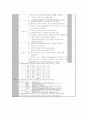 [소화기내과GI케이스스터디]L-C & Hepatic, encephalopathy,S/P SAH케이스스터디 11페이지