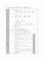 [소화기내과GI케이스스터디]L-C & Hepatic, encephalopathy,S/P SAH케이스스터디 12페이지