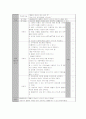 [소화기내과GI케이스스터디]L-C & Hepatic, encephalopathy,S/P SAH케이스스터디 14페이지