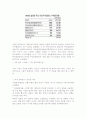 주식시장을 이기다 요약 및 서평 15페이지