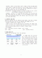 특수마케팅 기말고사 요점정리 5페이지