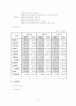 고객관리마케팅의 경영사례 5페이지