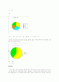 재테크교육 프로그램 시행하기 5페이지
