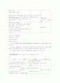 재테크교육 프로그램 시행하기 10페이지
