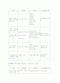 재테크교육 프로그램 시행하기 13페이지