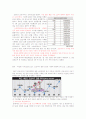 스포츠이벤트 성공 및 실패사례 7페이지