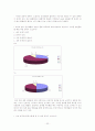 케이블TV의 선정적 메시지가 여대생의 성 의식에 미치는 영향 22페이지