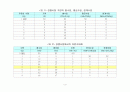 완전경쟁시장과 독점시장의 특성 비교 3페이지