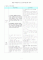 자유교역론과 보호주의론 비교 1페이지