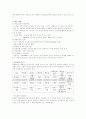 국내 유통시장, 슈퍼마켓의 현황 및 전망 5페이지