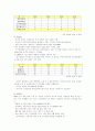 국내 유통시장, 슈퍼마켓의 현황 및 전망 7페이지