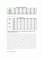 프랜차이즈 시스템 연구 6페이지