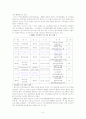 관광정책론 관광진흥방향 6페이지