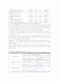관광정책론 관광진흥방향 13페이지