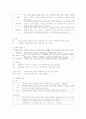 국내 유기농 식품 브랜드의 마케팅 전략 25페이지