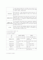 프로그램 개발과 평가 3페이지