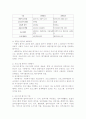 프로그램 개발과 평가 4페이지