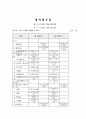 코카콜라경영분석2007년 17페이지