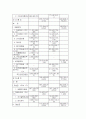 코카콜라경영분석2007년 19페이지