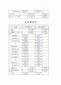 코카콜라경영분석2007년 20페이지