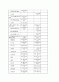 코카콜라경영분석2007년 24페이지