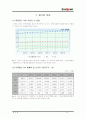이동통신사 ktf  show 광고분석자료 21페이지