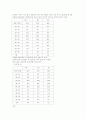 이혼과 가정폭력의 실태와 예방 4페이지
