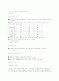 이혼과 가정폭력의 실태와 예방 5페이지