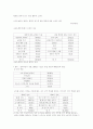 이혼과 가정폭력의 실태와 예방 9페이지