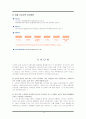 자신의 입사희망 기업조사,탐방 및 인터뷰취재 8페이지